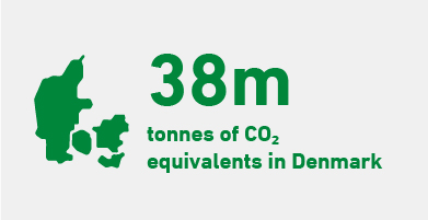 Greenhouse gas emissions in Denmark