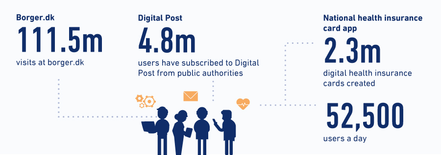 Numbers for public digitalisation