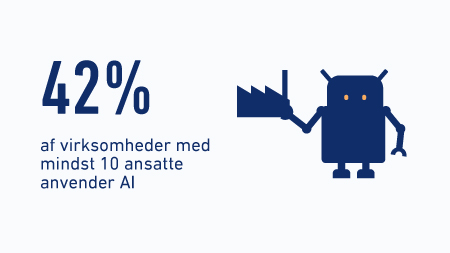 Læs mere om teknologi i virksomheder Virksomheders brug af AI