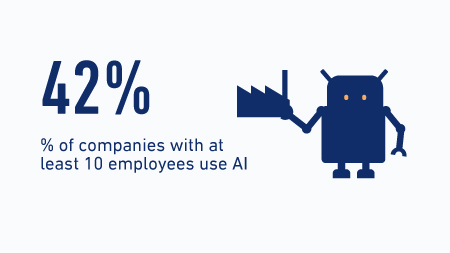 Use of AI in companies