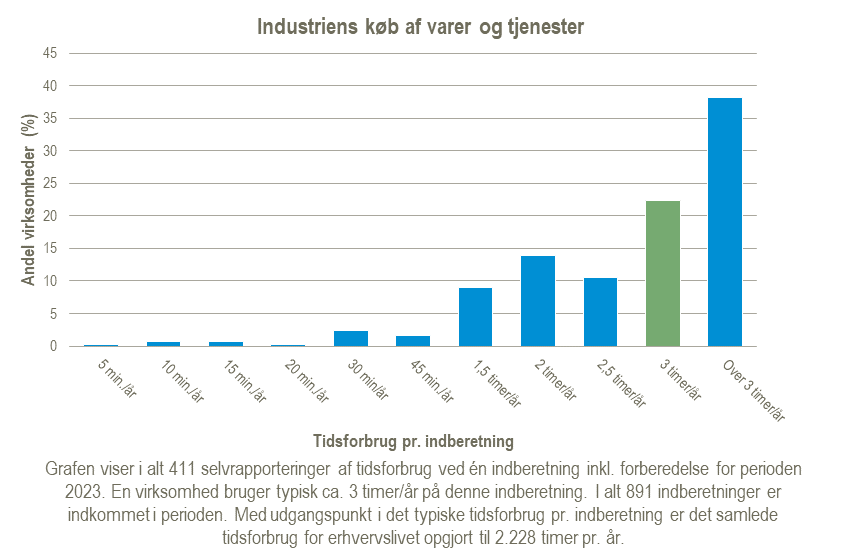 Industriens-koeb-af-varer-og-tjenester-2025-02-11