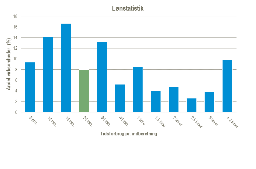 Loenstatistik-2025-27-11