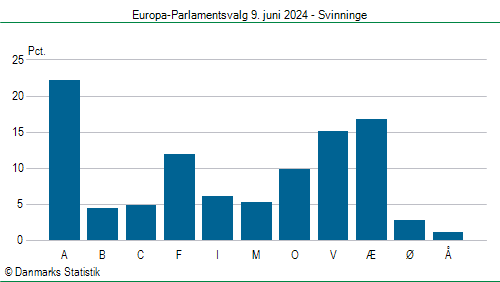 Europa-Parlamentsvalg søndag 9. juni 2024