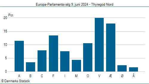 Europa-Parlamentsvalg søndag 9. juni 2024
