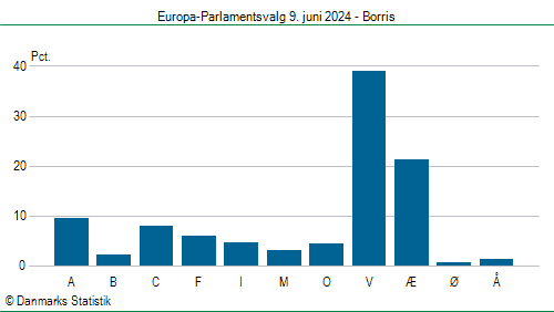 Europa-Parlamentsvalg søndag 9. juni 2024